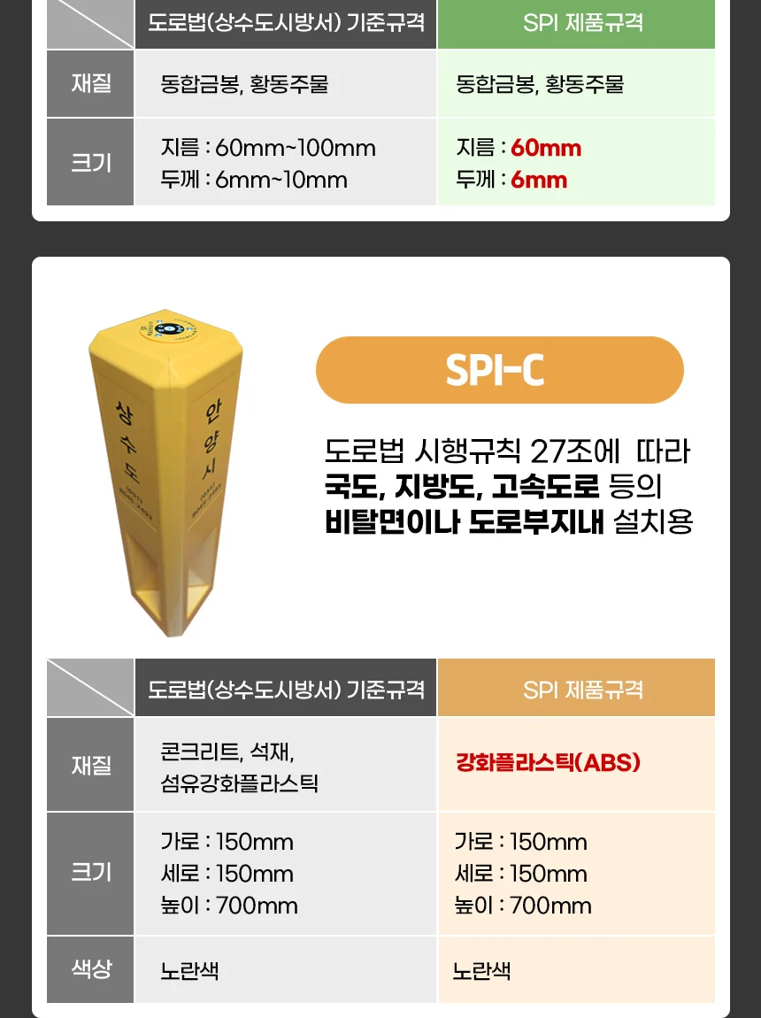 Smart Pipe Indicator 상세페이지 상세 이미지 4