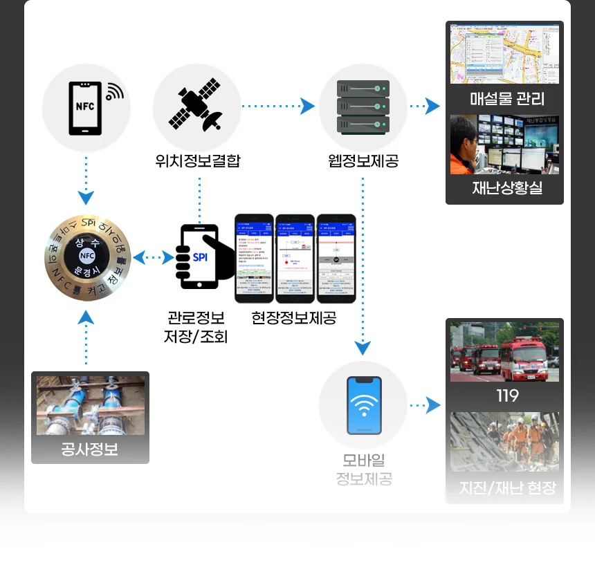 Smart Pipe Indicator 상세페이지 상세 이미지 11
