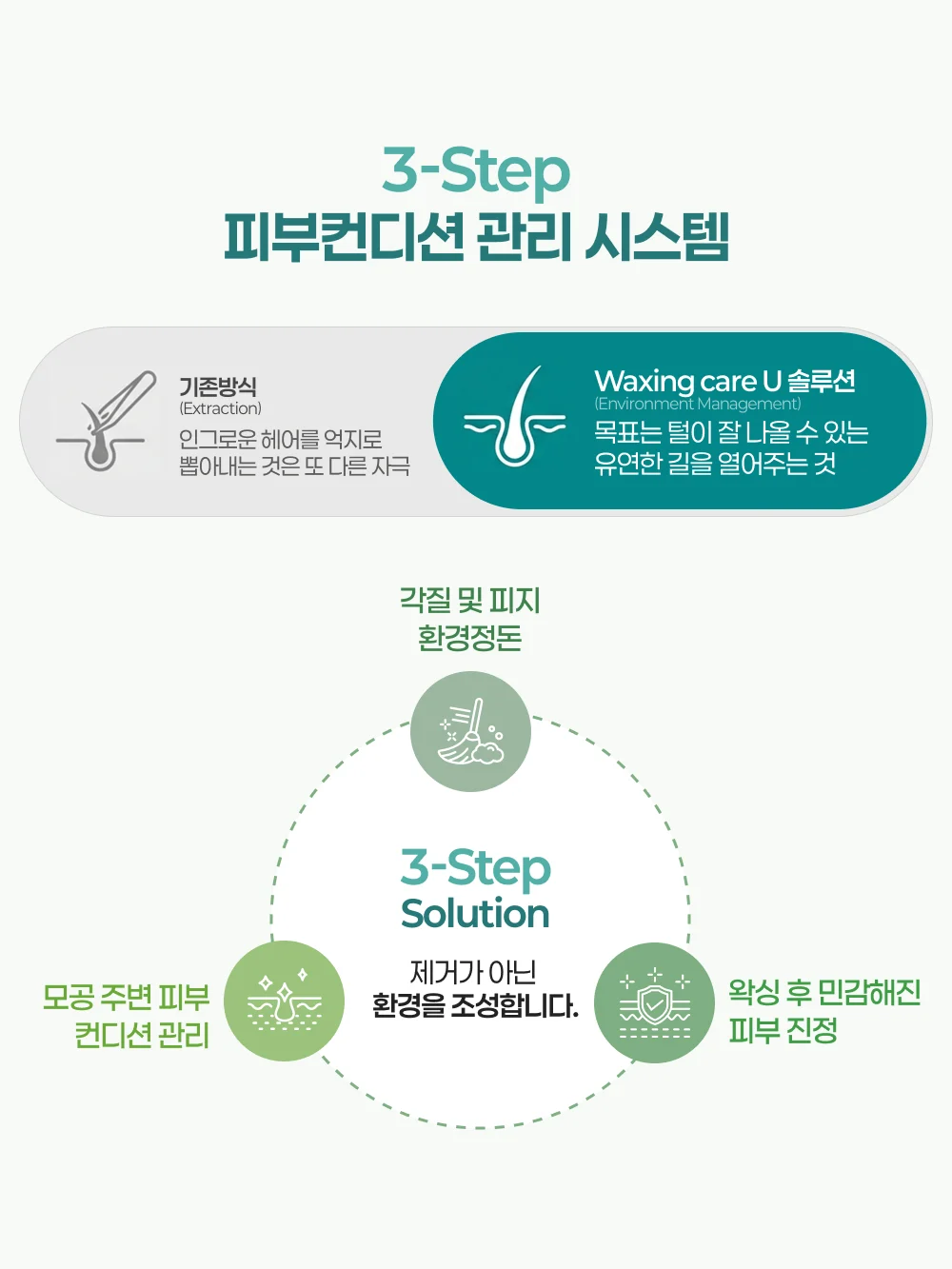 Waxing Care U 상세페이지 상세 이미지 5